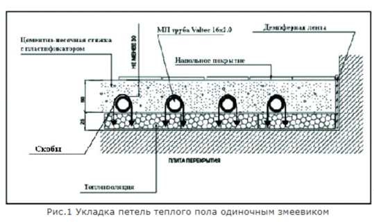 укладка-петель-теплового-пола-одиночным-змеевиком
