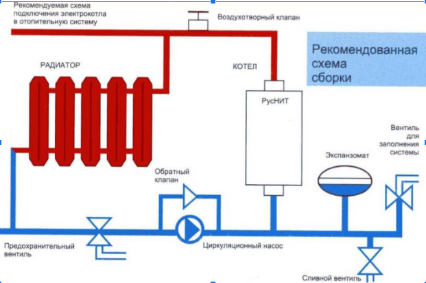 рекомендуемая-схема-подключения-электрокотла