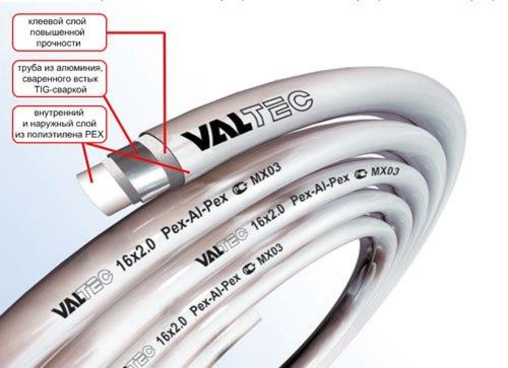 металлопластиковые трубы valtec