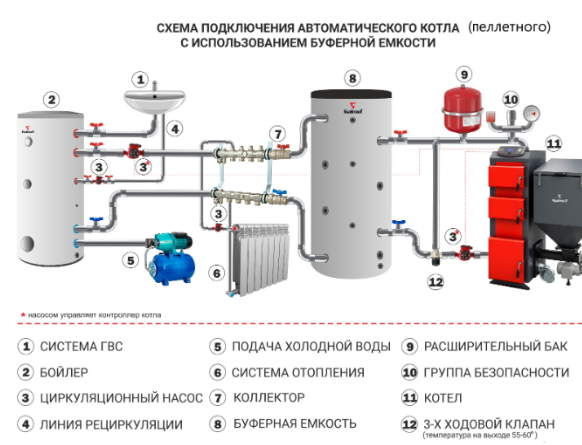 Котел с автоматической подачей ПРОМЕТЕЙ-400М